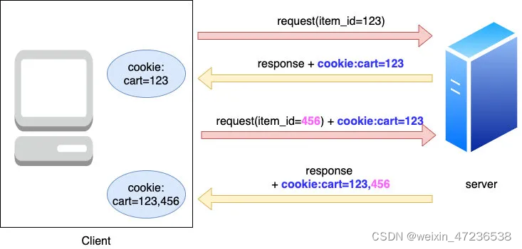 nginx access_token 动态_redis_02