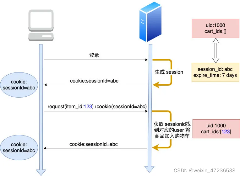 nginx access_token 动态_客户端_03