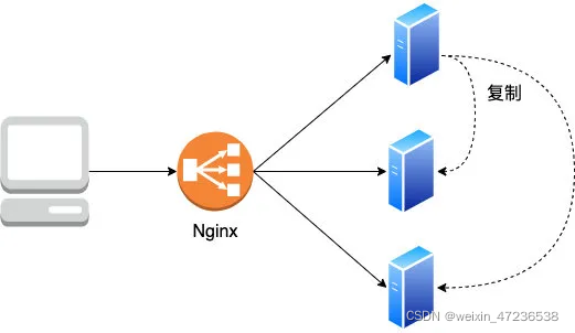 nginx access_token 动态_http_04