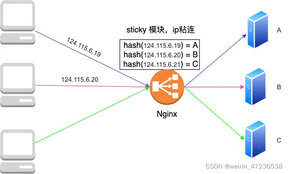 nginx access_token 动态_服务器_05