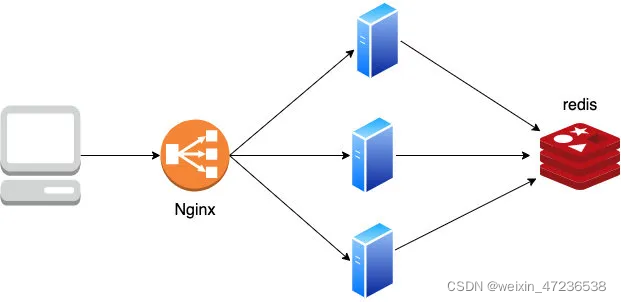 nginx access_token 动态_服务器_06