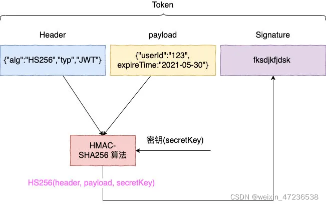 nginx access_token 动态_服务器_08