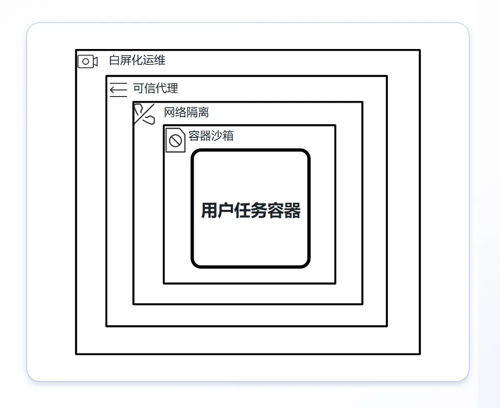 51c大模型~合集44_大模型_49