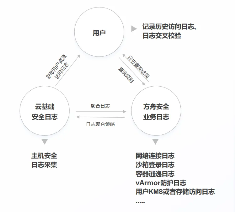 51c大模型~合集44_大模型_50