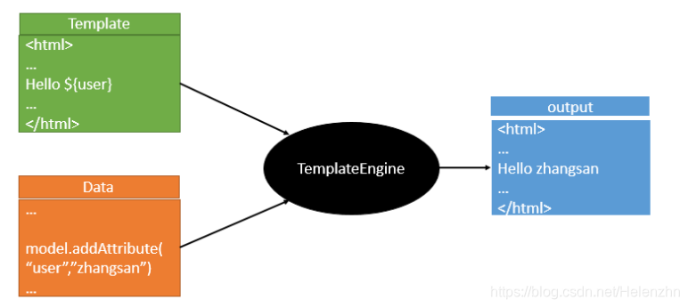 spring boot helper收费_html_02