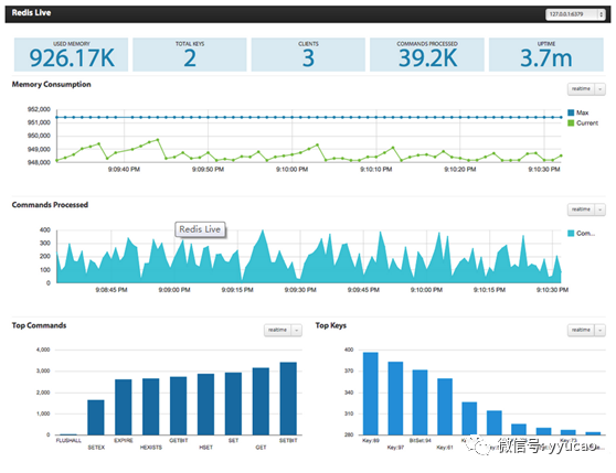 redis性能监控命令_redis