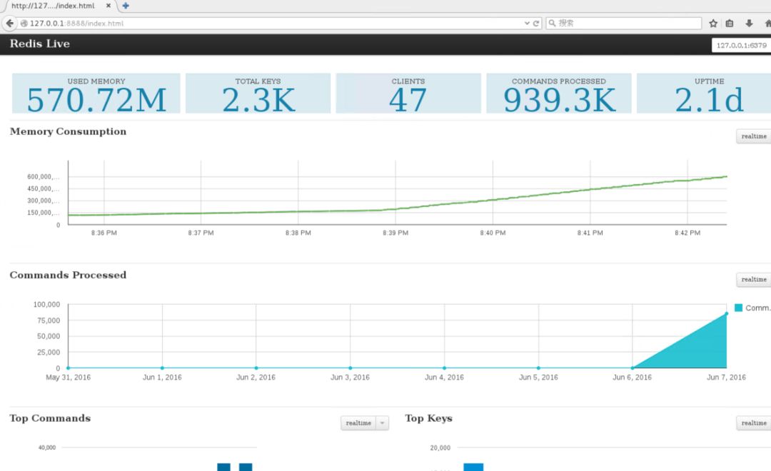redis性能监控命令_Redis_18