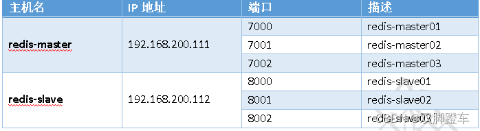 helm 安装单机版redis_ruby