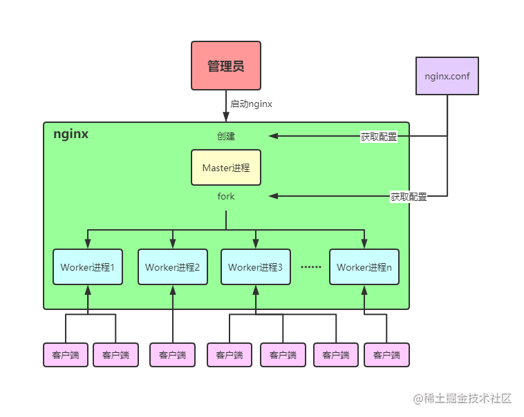 nginx哪代版本最稳定_nginx哪代版本最稳定