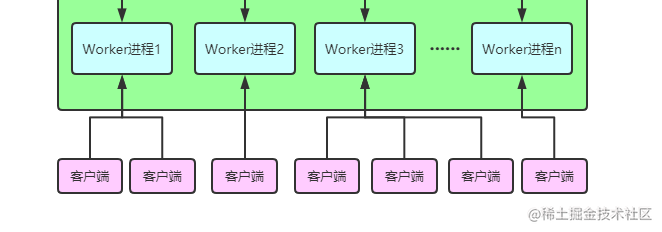 nginx哪代版本最稳定_nginx_02