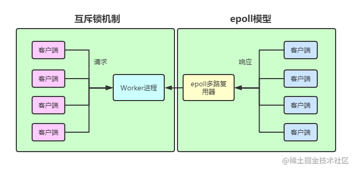 nginx哪代版本最稳定_nginx哪代版本最稳定_03