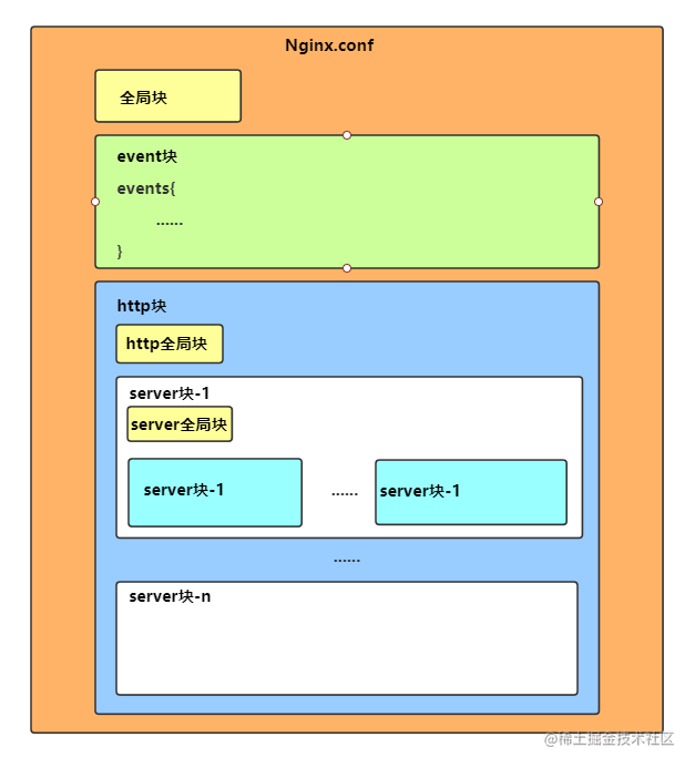 nginx哪代版本最稳定_nginx_04