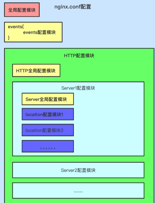 nginx server_name 指定本机ip_默认值