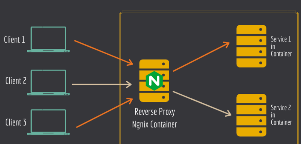 nginx server_name 指定本机ip_前端_02