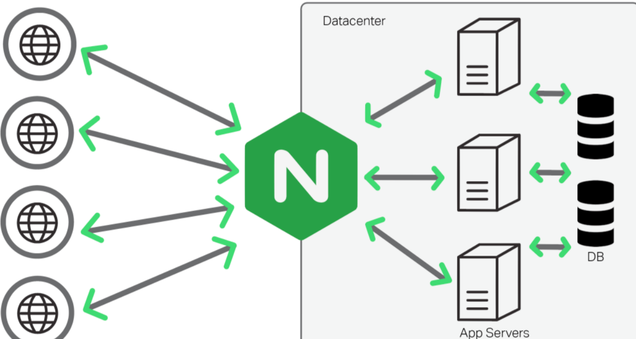 nginx server_name 指定本机ip_前端_03