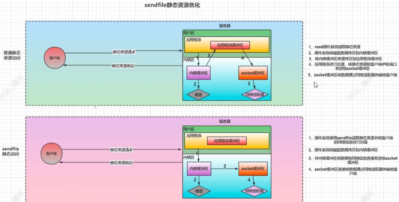 nginx server_name 指定本机ip_Nginx_04