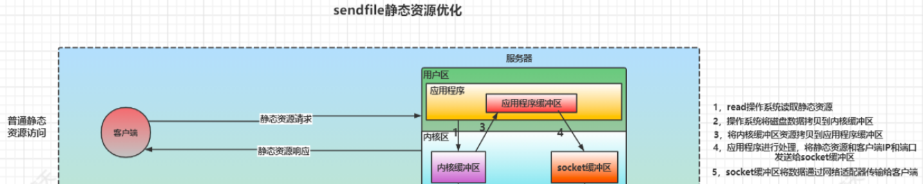 nginx server_name 指定本机ip_Nginx_05