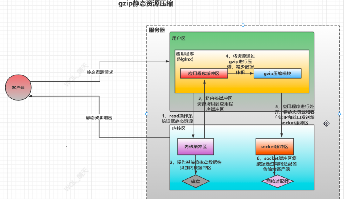 nginx server_name 指定本机ip_nginx_06