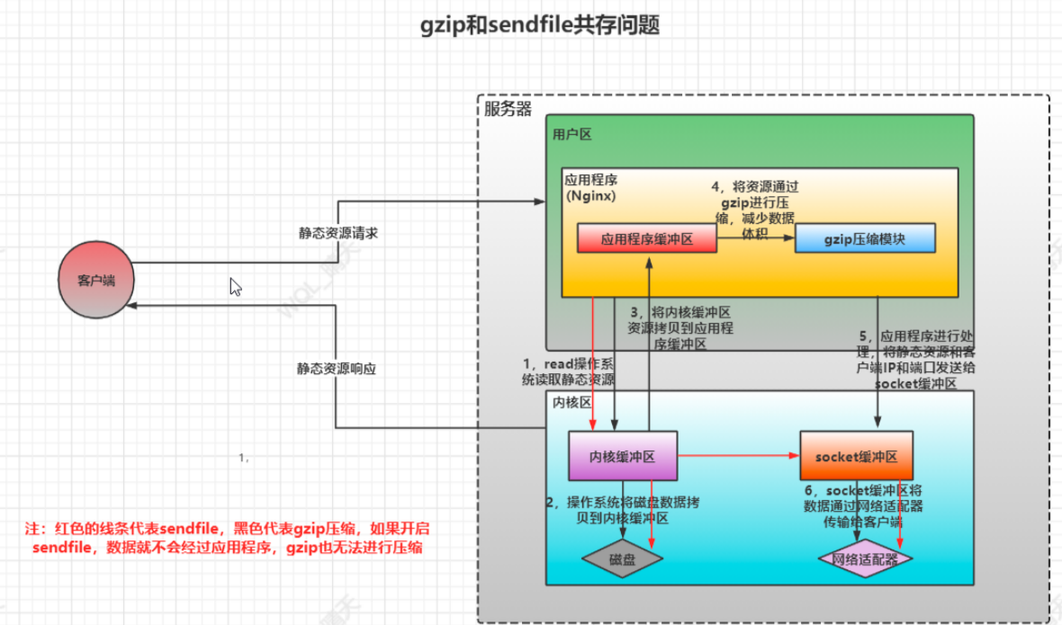 nginx server_name 指定本机ip_前端_07