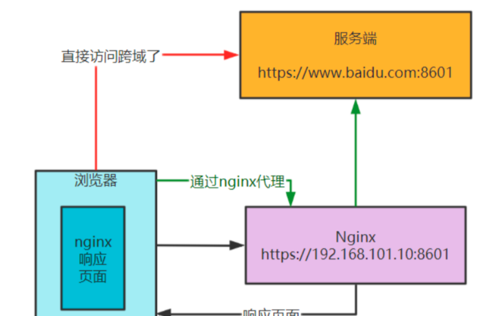 nginx server_name 指定本机ip_nginx_08