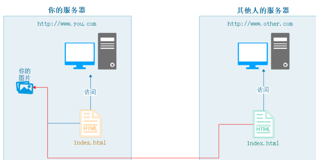 nginx server_name 指定本机ip_前端_09