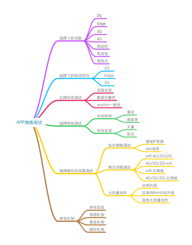 charles 模拟弱网_缩放