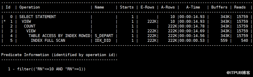 mysql 分页查询去重_mysql单表分页查询案例_02