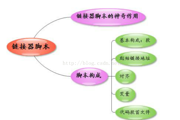 arm是开源架构吗_目标文件_13