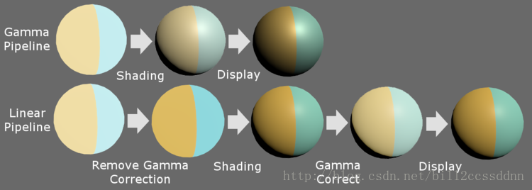 Unity线性工作流下UI保持Gamma_贴图_04