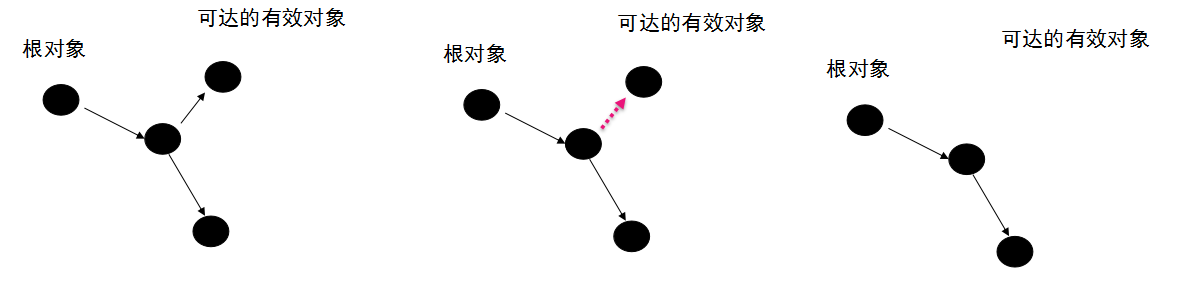 Java 产看gc命令_算法