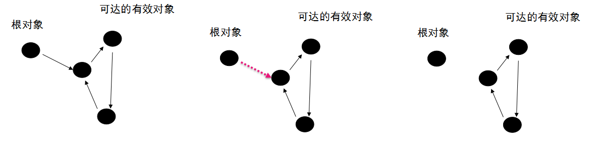 Java 产看gc命令_Java 产看gc命令_02