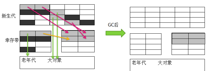 Java 产看gc命令_jvm_04