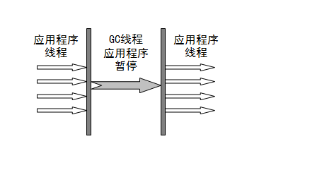 Java 产看gc命令_jvm_05