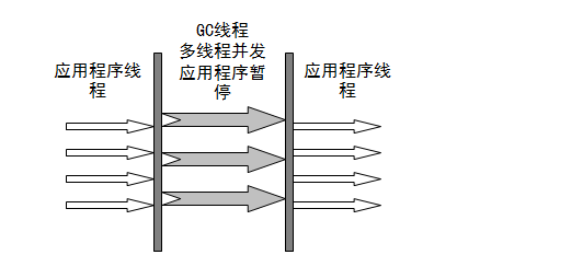 Java 产看gc命令_object_06