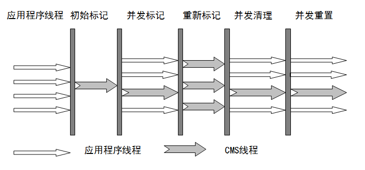 Java 产看gc命令_object_07