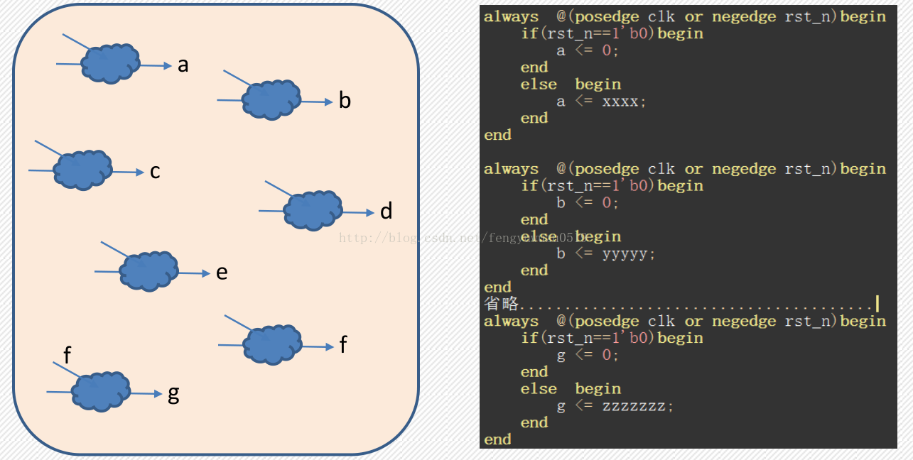 FPGA系统设计架构_Verilog_04