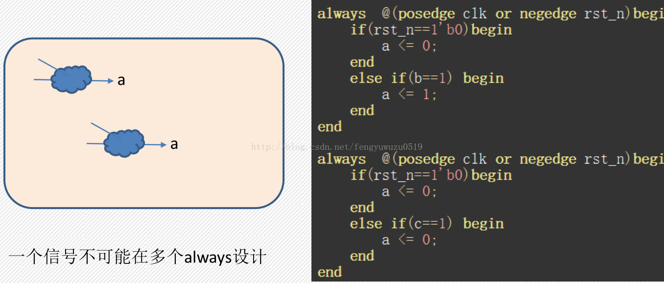 FPGA系统设计架构_Verilog_05