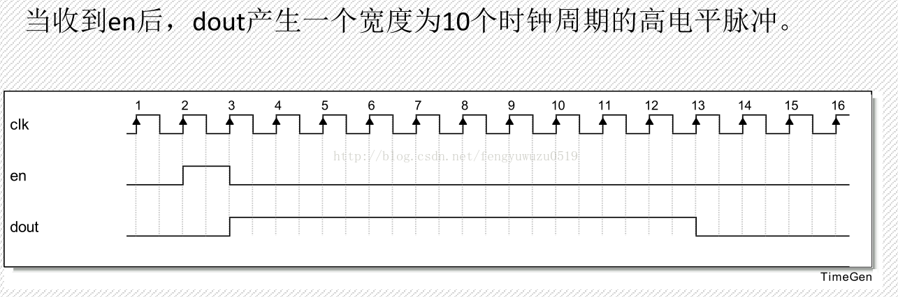 FPGA系统设计架构_上升沿_08