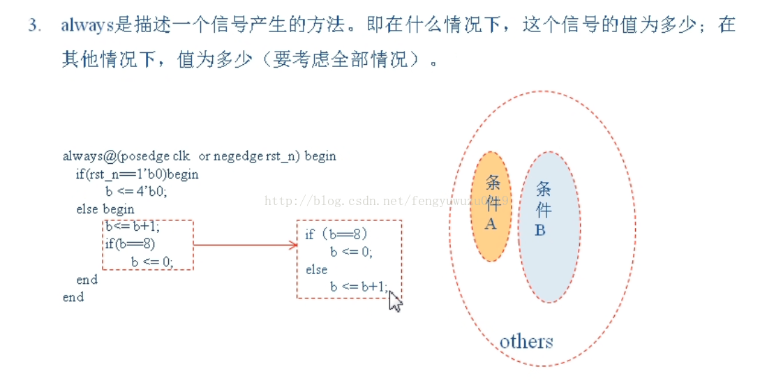 FPGA系统设计架构_Verilog_15