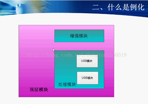 FPGA系统设计架构_运算符_16