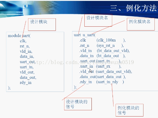 FPGA系统设计架构_FPGA系统设计架构_17