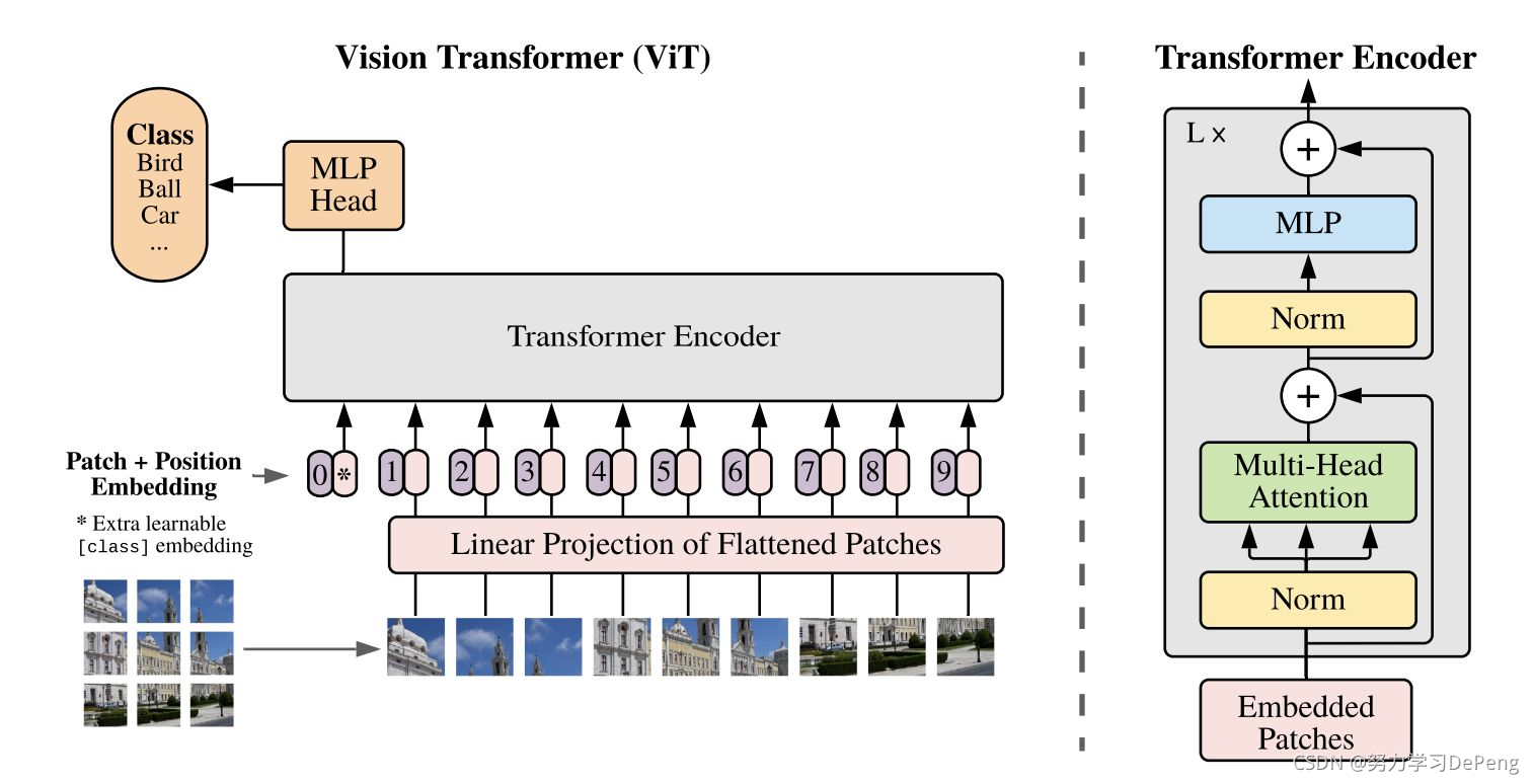 唐宇迪 opencv 资料文件_权重_06