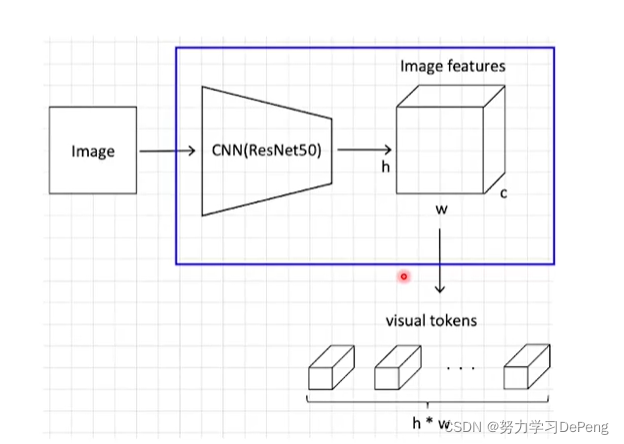 唐宇迪 opencv 资料文件_paddle_09