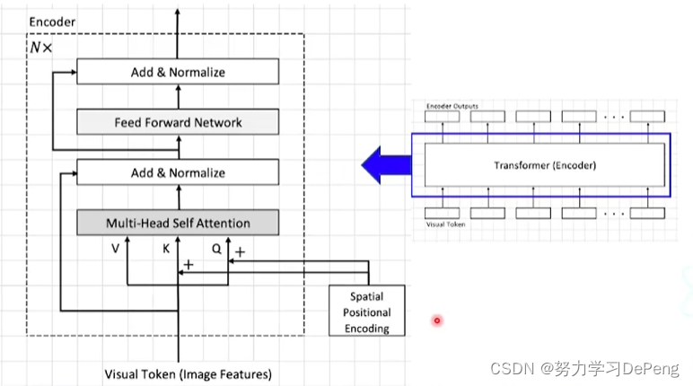 唐宇迪 opencv 资料文件_transformer_10