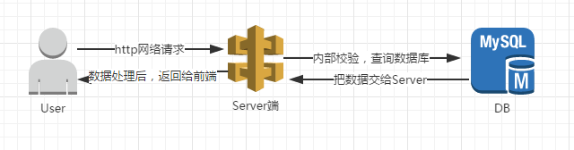 java对接菜鸟裹裹发布寄快递业务_java对接菜鸟裹裹发布寄快递业务