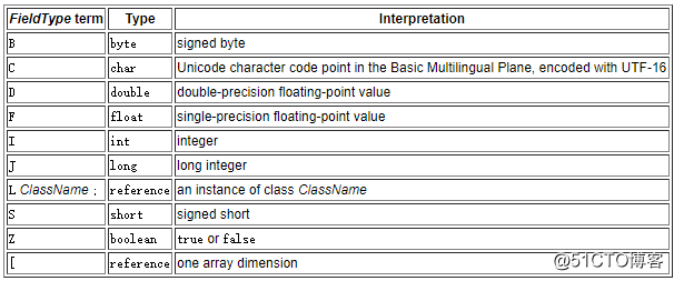 JAVA 低代码管理系统_c/c++_03