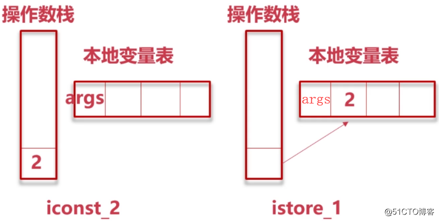 JAVA 低代码管理系统_c/c++_05