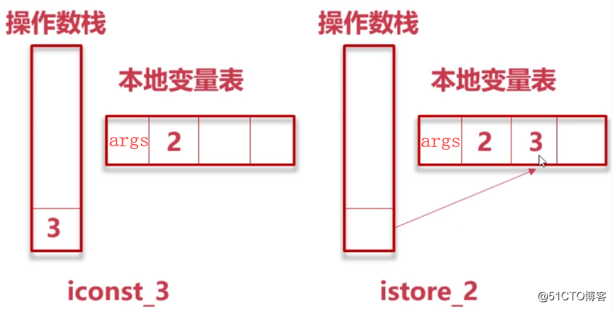 JAVA 低代码管理系统_数据库_06