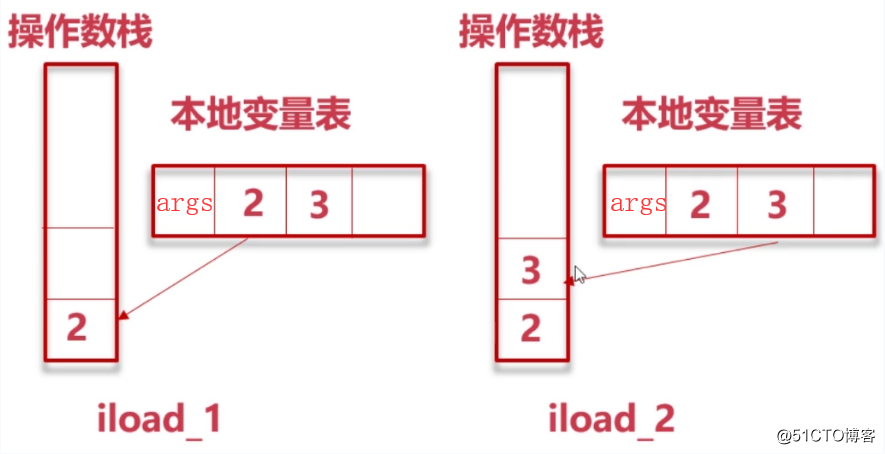 JAVA 低代码管理系统_字节码_07