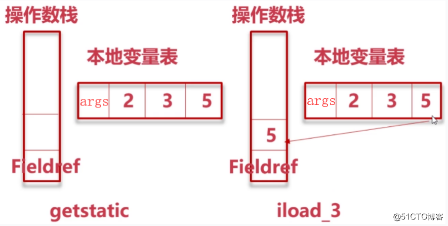 JAVA 低代码管理系统_数据库_09